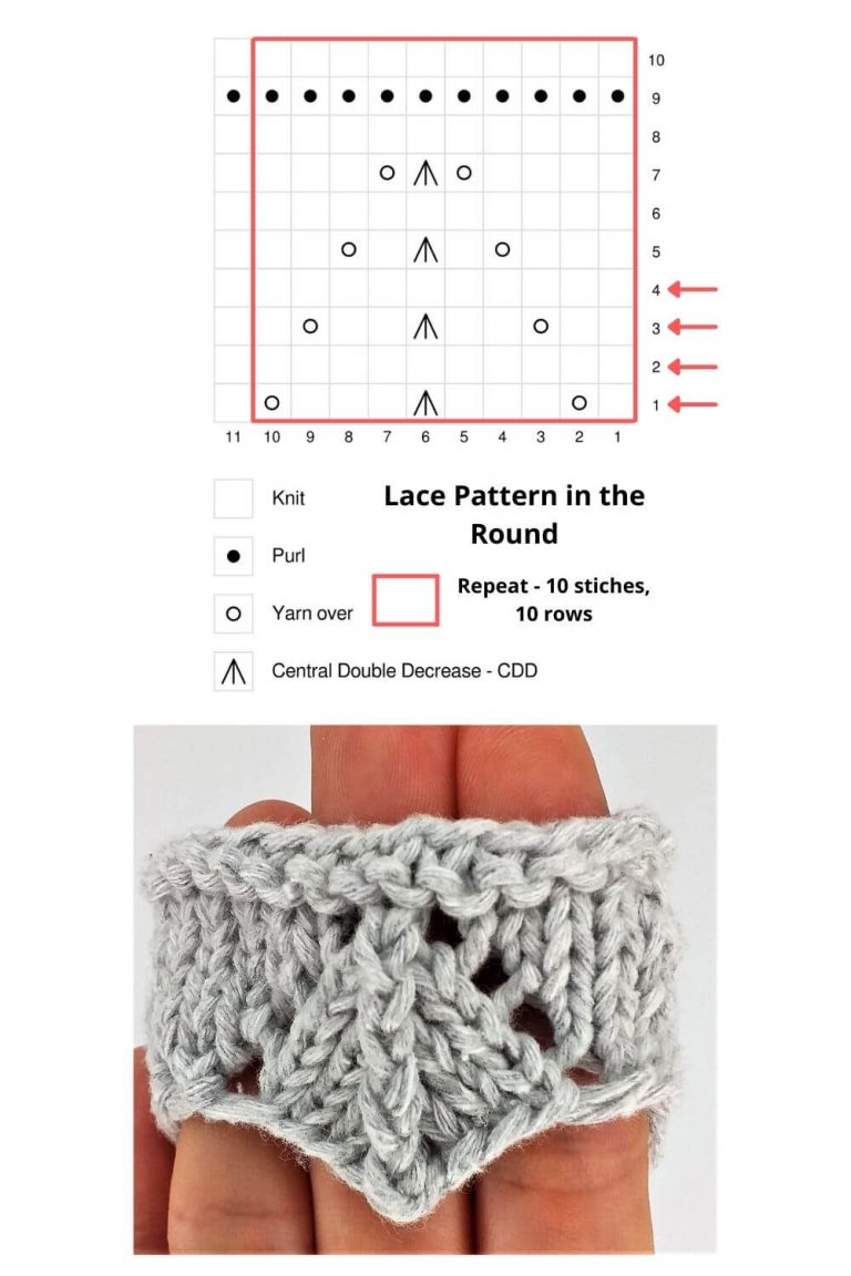 Lace knitting chart in the round